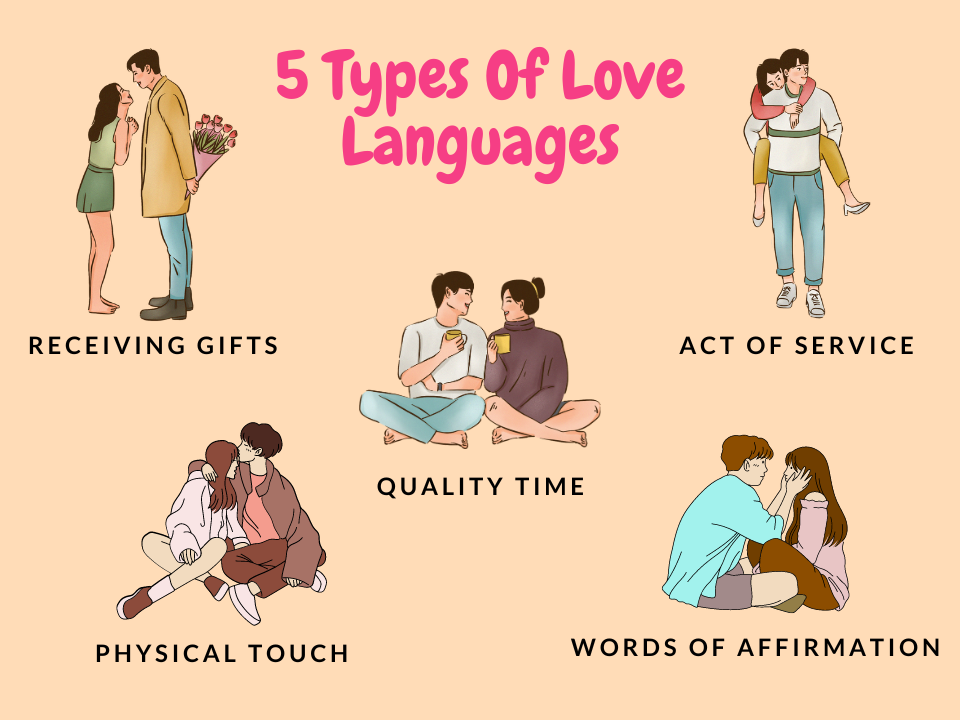 Quality Time Love Language: Building Deeper Connections That Last